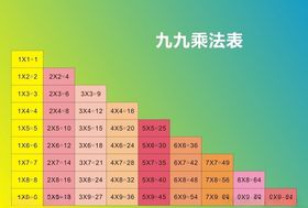 九九乘法表