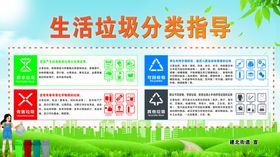 生活垃圾分类指导展板