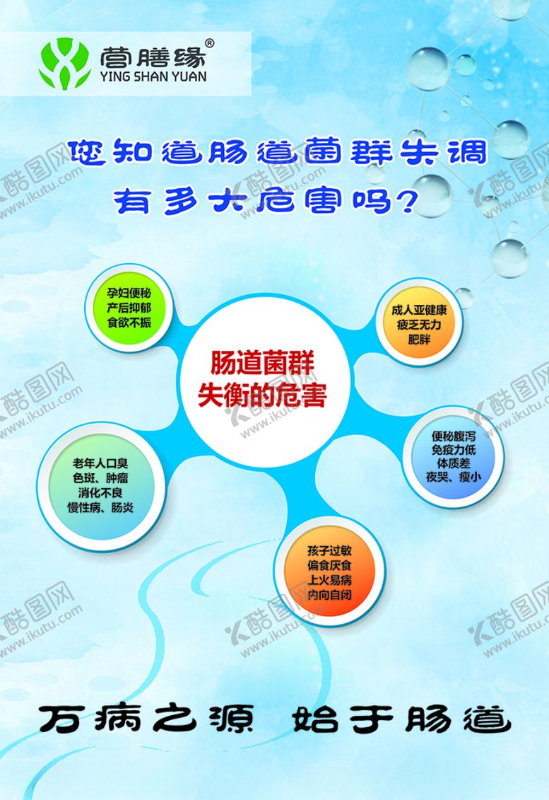 编号：88602203301718402734【酷图网】源文件下载-营膳缘肠胃海报