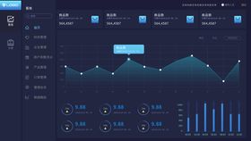 数据报表科技感