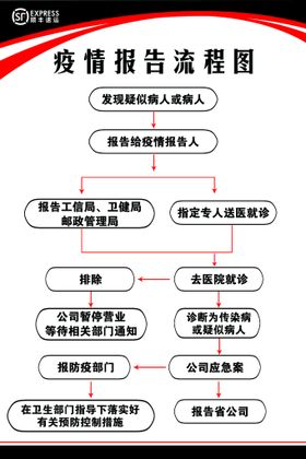 顺丰快递  易收发