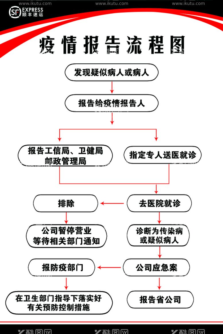 编号：32417509241454269153【酷图网】源文件下载-顺丰制度