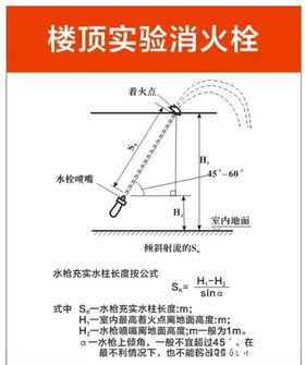 实验室消防栓