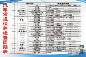 汽车保养周期表