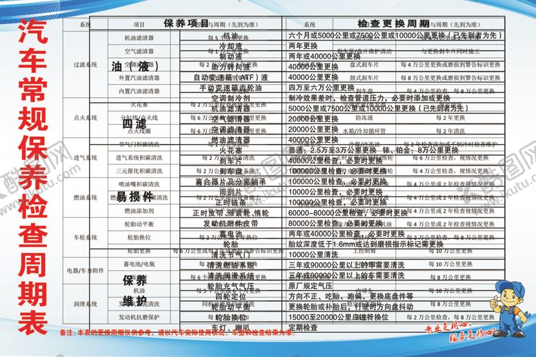 编号：13279905181629535505【酷图网】源文件下载-汽车保养周期表