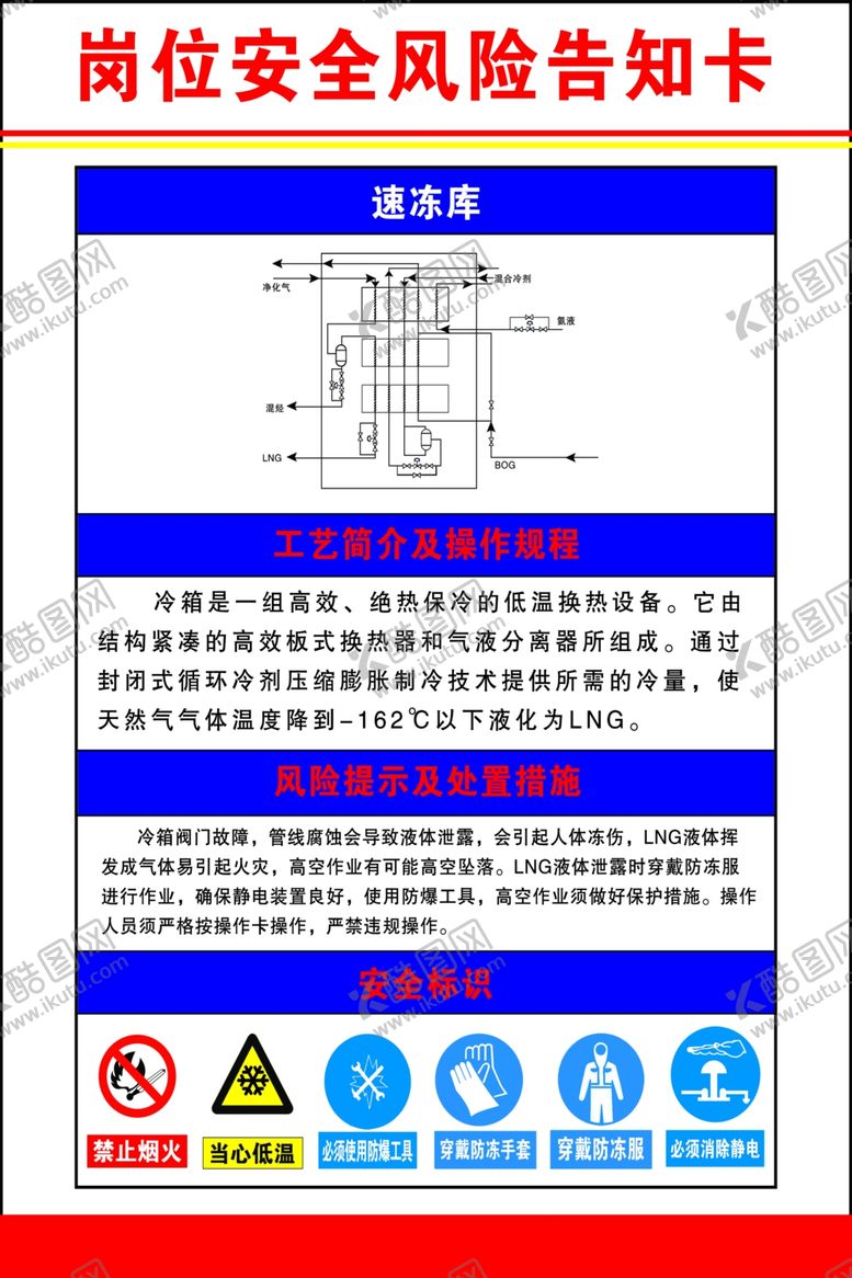 编号：81247409092327457742【酷图网】源文件下载-风险告知卡