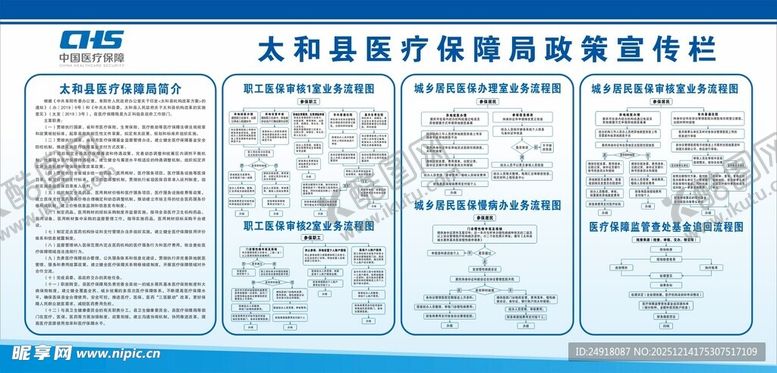 编号：58614312230052506992【酷图网】源文件下载-医保局政策宣传医保流程图