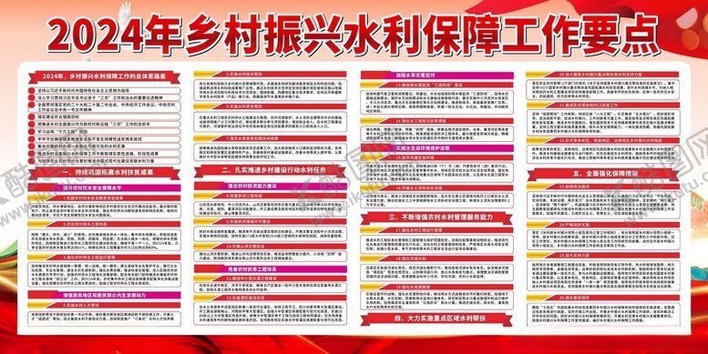 编号：19454201251004051814【酷图网】源文件下载-水利展板