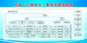 村级小微权力事项办理流程图