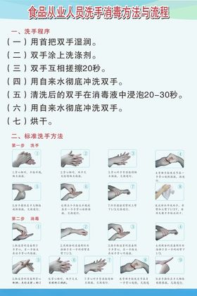 食品产业人员洗手消毒方法与流程
