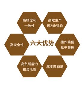 六大优势产品展示介绍