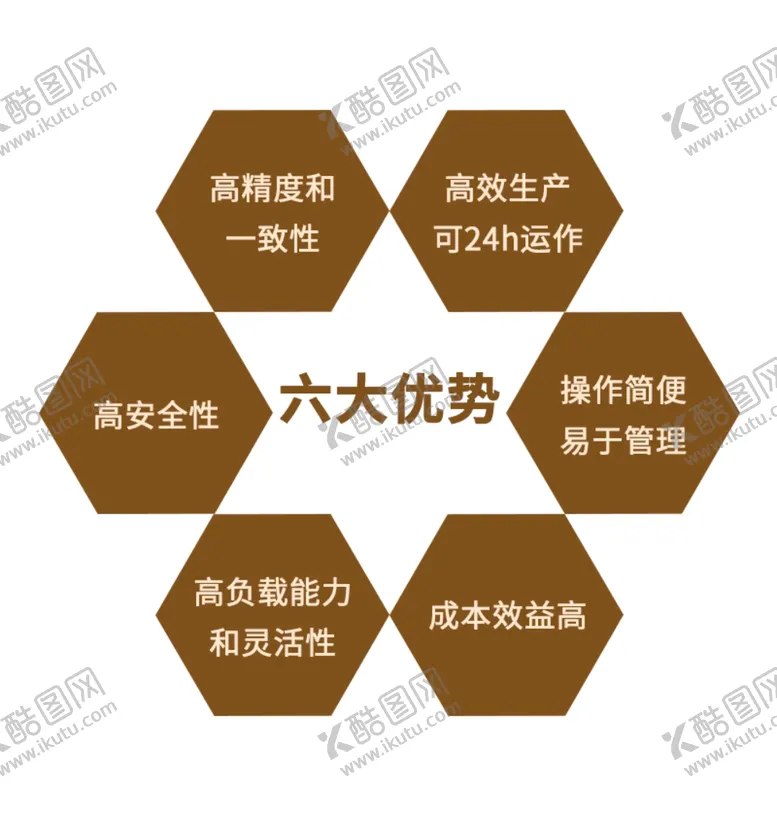 编号：52480602201332082267【酷图网】源文件下载-产品优势