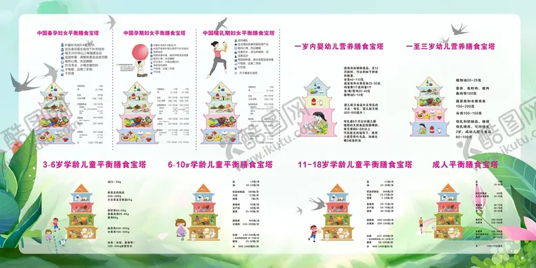 编号：26759810042218566512【酷图网】源文件下载-膳食平衡宝塔
