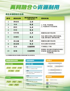 两网融合资源回收