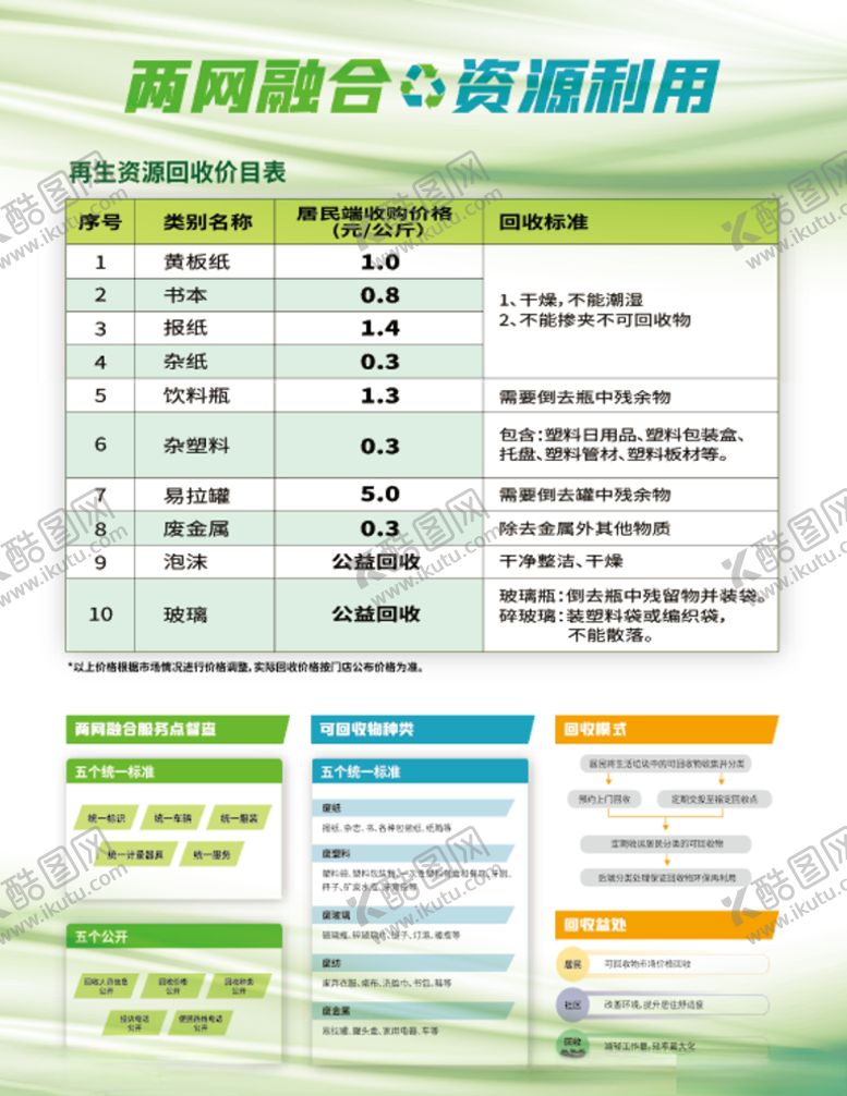 编号：98552605021123287919【酷图网】源文件下载-两网融合资源回收