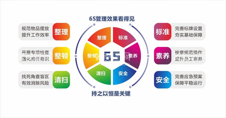 编号：97406809170952514601【酷图网】源文件下载-6s管理文化墙