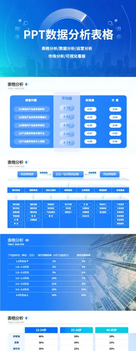 PPT数据分析表格模板