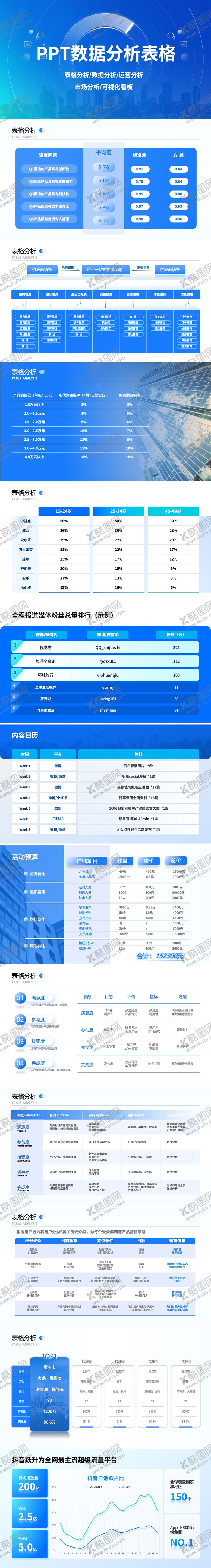 编号：22240908231021502477【酷图网】源文件下载-PPT数据分析表格模板