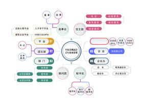 组织架构