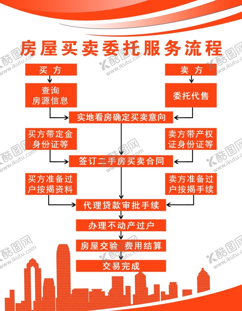 编号：11955306281820379746【酷图网】源文件下载-房屋买卖委托服务流程