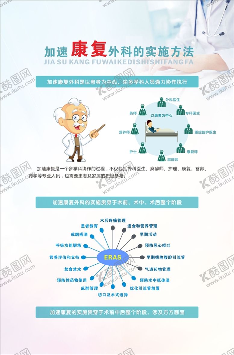 编号：81440510230506144553【酷图网】源文件下载-加速康复外科的实施方法