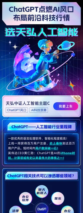 人工智能基金产品宣传海报长图