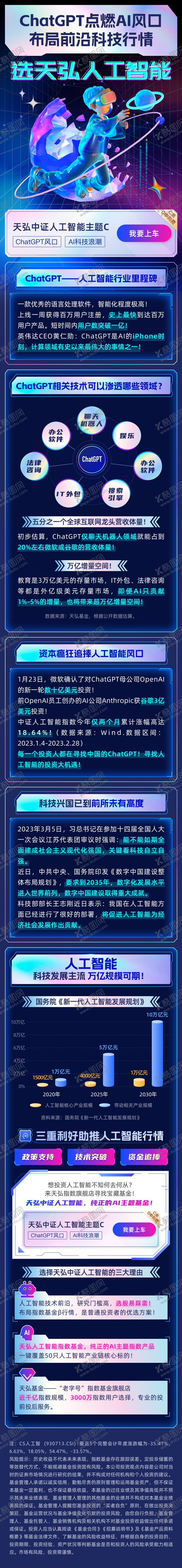 编号：87616005081630234499【酷图网】源文件下载-人工智能基金产品宣传海报长图