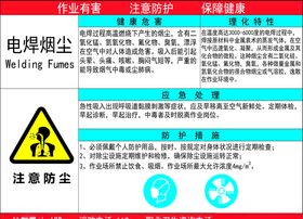 职业病危害告知牌电焊烟尘 噪声