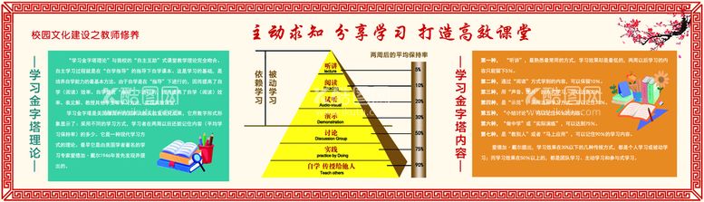 编号：61250709130217498392【酷图网】源文件下载-白云学校校园文化