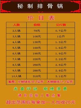 餐厅驴肉养生菜单海报