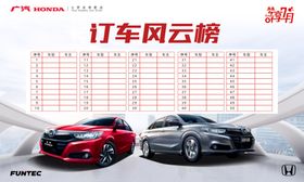 订车风云榜