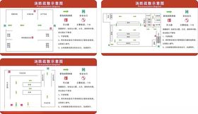 超市消防疏散图