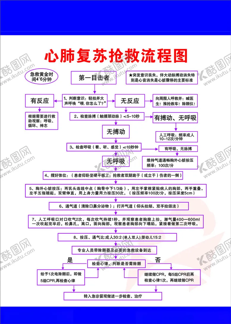 编号：27876302022131354113【酷图网】源文件下载-心肺复苏抢救流程图