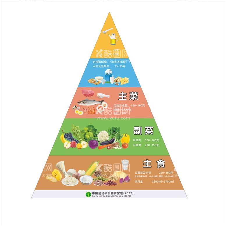 编号：93708610192341452378【酷图网】源文件下载-营养膳食宝塔