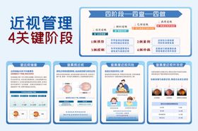 近视管理四个阶段科普海报展板