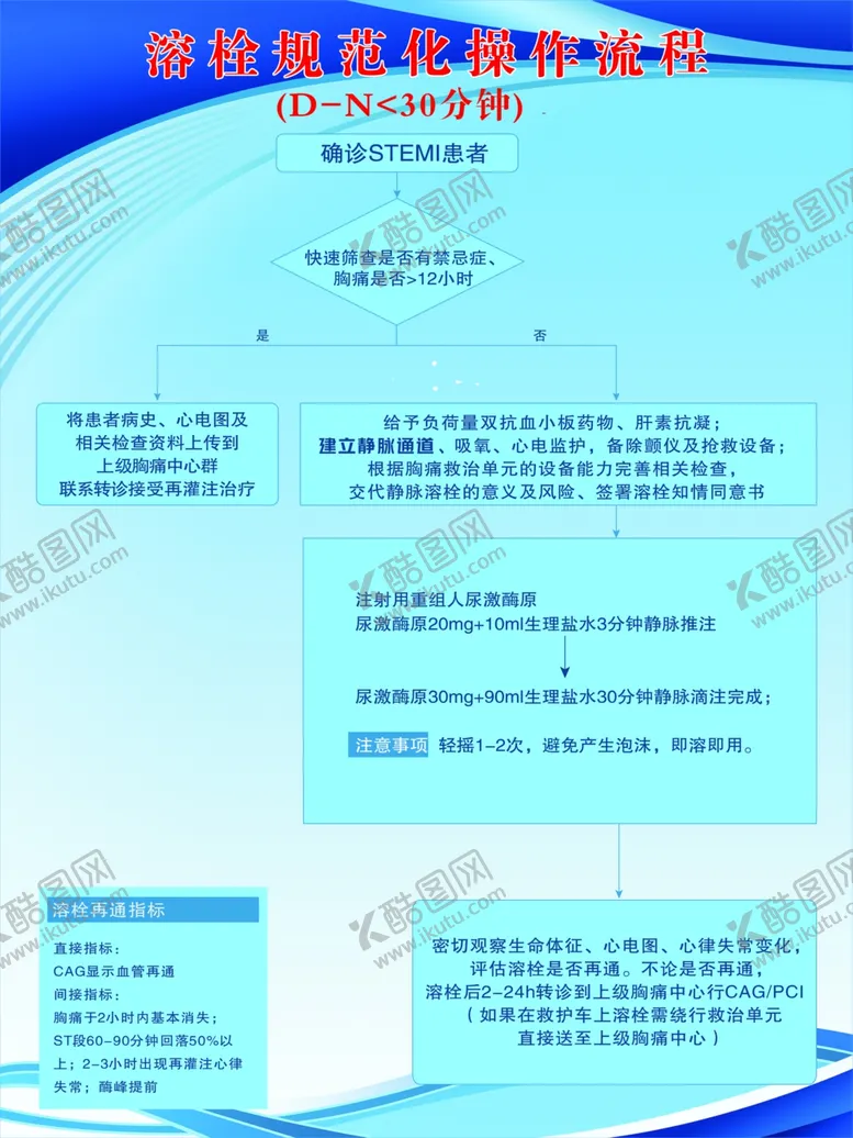 编号：41458602190203423965【酷图网】源文件下载-溶栓规范化操作流程