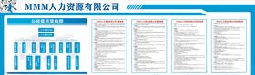 企业展板宣传栏组织架构图制度