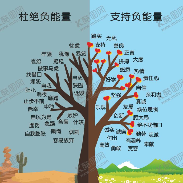 编号：11894704281419276467【酷图网】源文件下载-正负能量