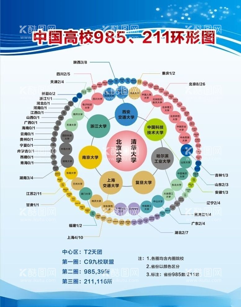 编号：35238202210446334054【酷图网】源文件下载-高校环形图