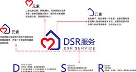 DSR  服务