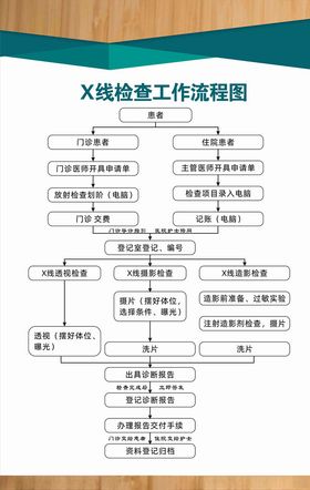 x线同意书