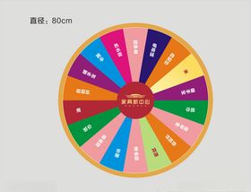 地产商业活动转盘抽奖