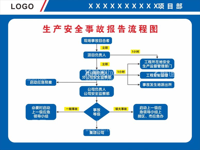 编号：46530312041308367246【酷图网】源文件下载-生产安全事故报告流程图