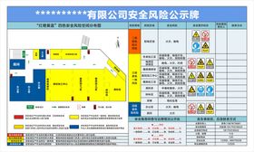 安全风险公示牌