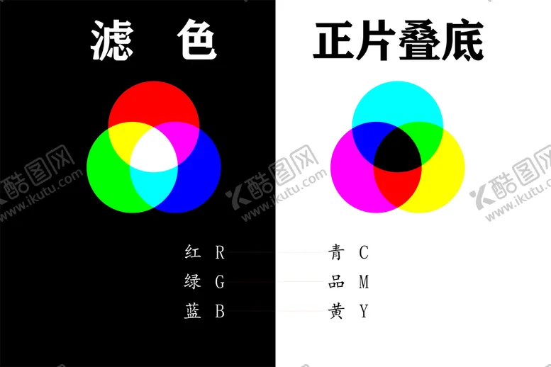 编号：75634210020719025174【酷图网】源文件下载-三基色