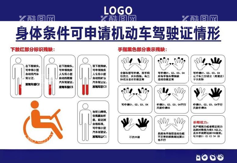 编号：73390912181516287393【酷图网】源文件下载-身体条件可申请机动车驾驶证情形