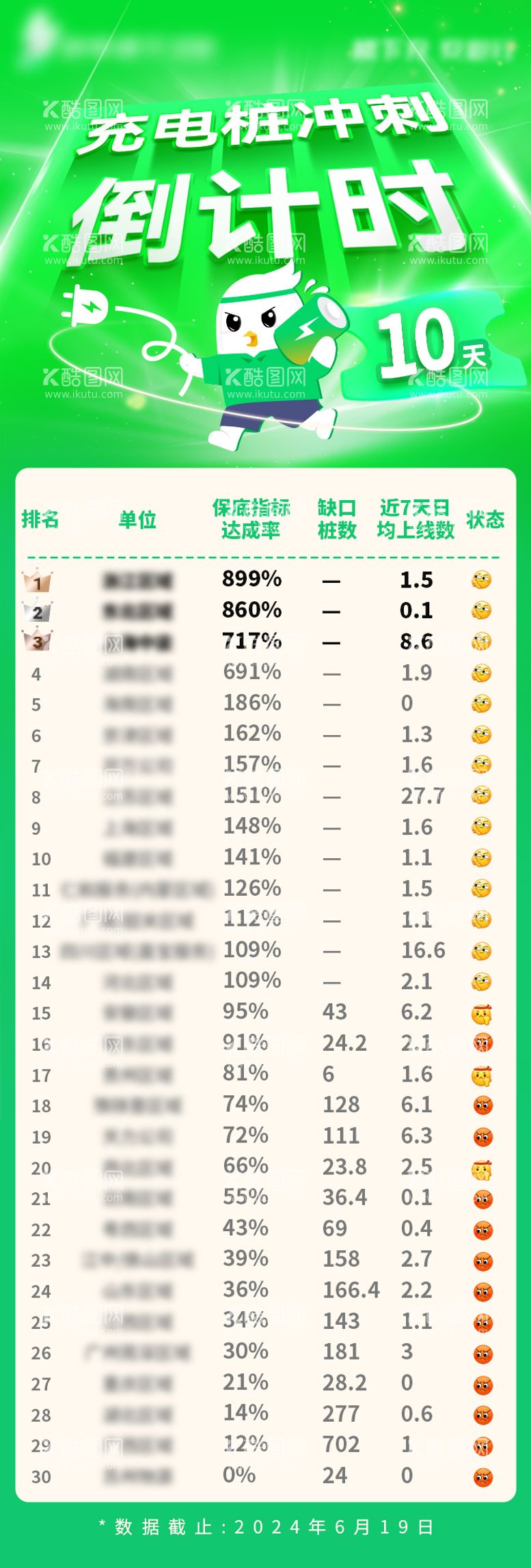 编号：98453212021002302760【酷图网】源文件下载-630指标达成率倒计时冲刺长图海报