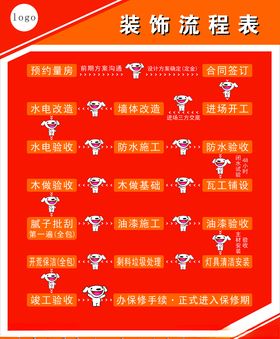 流程图装饰流程图