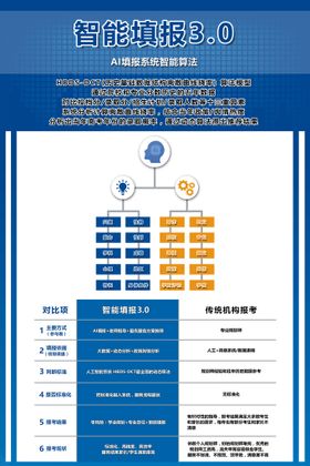 高考填报彩页 高考志愿填报