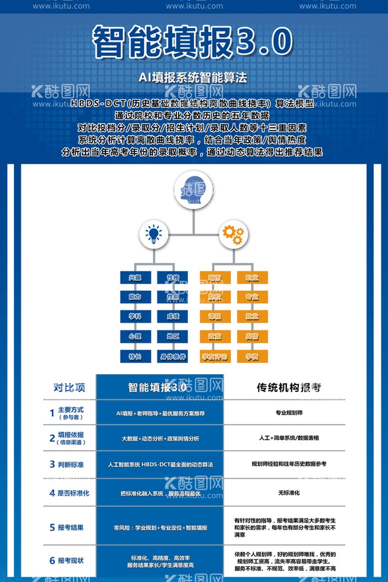 编号：18537411121250523221【酷图网】源文件下载-高考填报彩页 高考志愿填报 